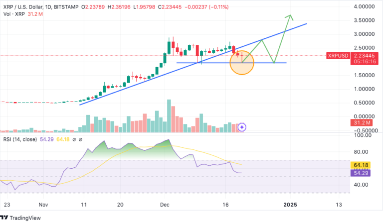 Christmas Sale or Crypto Crash? XRP Plunges as Market Bleeds Red – Can XRP Fall Below $1?