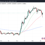 Crypto Crash Hits Cardano Hard – Can ADA Hold $1 and Start 2025 Strong?