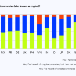 Crypto Ecosystem Is Shifting from Users to Owners, says Consensys