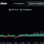 Dogecoin Price Set to Blast Past $3.0 Soon? Here’s Why That’s Likely