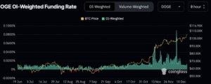 Dogecoin Price Set to Blast Past $3.0 Soon? Here’s Why That’s Likely