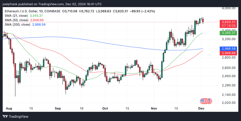 Ethereum Holders Quietly Accumulate This “Hidden