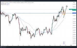 Ethereum Price Bounces Back to $3,800 – New ATHs Coming This Month?