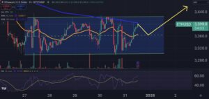 Ethereum’s ‘Symmetrical Pattern’ Hints at a Big Move – Will It Hit New Highs?