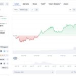 Hedera (HBAR) Skyrockets 11% in 24 Hours Overtaking Stellar (XLM) Market Cap