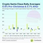 Holiday Cheer Snubbed as Bitcoin Price Plummets 15% – Is the ‘Santa Rally’ Dead?