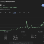 Metaplanet Stock Soars 2,450% YTD on Its Bold Bitcoin Strategy