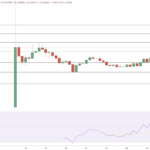 PENGU Meme Coin Surges 28% as Pudgy Penguins Creator Takes Shots at Dogecoin – Can it Overtake DOGE?