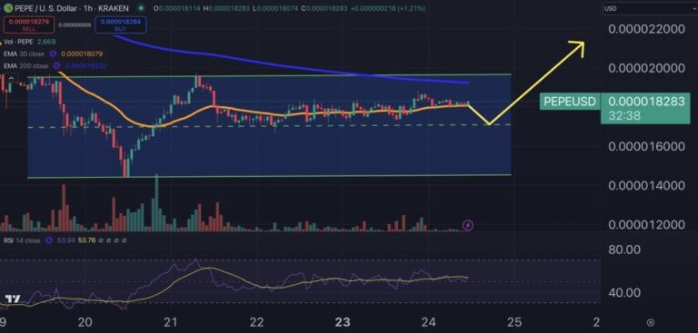 PEPE Price Set to Explode? $2.6 Billion Volume and ‘TD Sequential’ Signal Massive Rebound