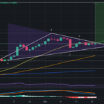 Rare Chart Pattern on Cardano – Could This Signal a Massive ‘Santa Claus Rally’?