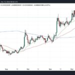 Shiba Inu Burns 17M Tokens – Could a Parabolic Rally Be Next?