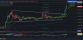 Shiba Inu Burns Push SHIB Price Over $0.00003, Analysts Predict Another Zero Going Down by 2025