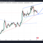 Shiba Inu Price Slumps, Eyes This Key Support Zone – Is Its Run Over?