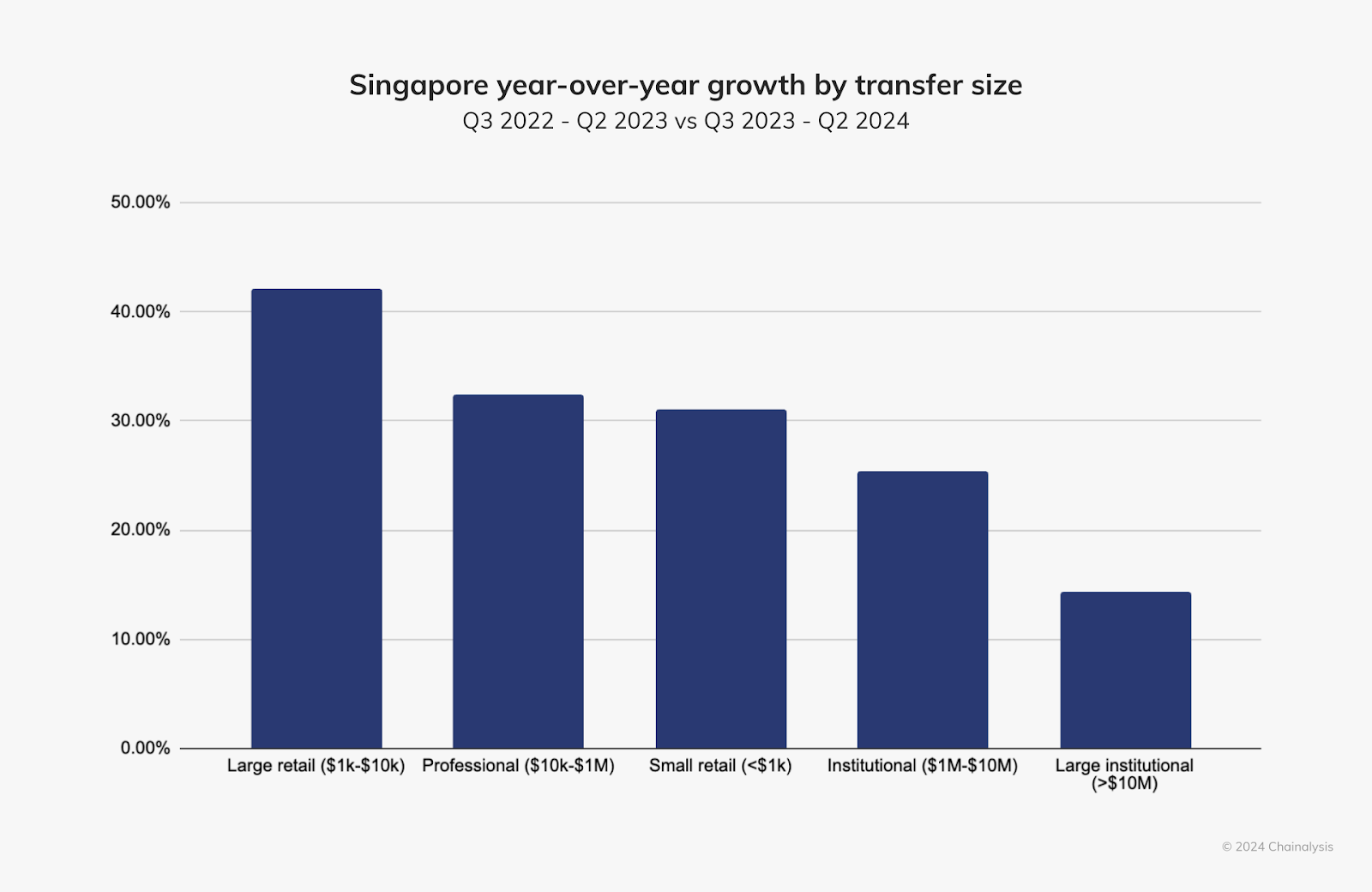 Singapore’s DTCpay to Replace Bitcoin and Ethereum with Stablecoins by 2025