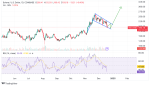 Solana ‘Falling Wedge’ Pattern Points to $300 Breakout – Analyst Calls This a Must-Watch Setup