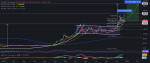 Solana Poised for $295 Surge After Correction – Are the Bulls Ready to Take Control?