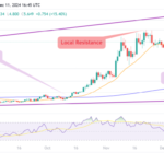 Solana’s Raydium Tops Uniswap in Monthly Decentralized Exchange Trading Volumes Again