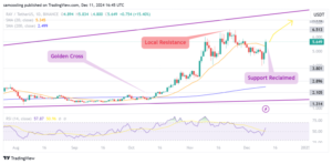 Solana’s Raydium Tops Uniswap in Monthly Decentralized Exchange Trading Volumes Again