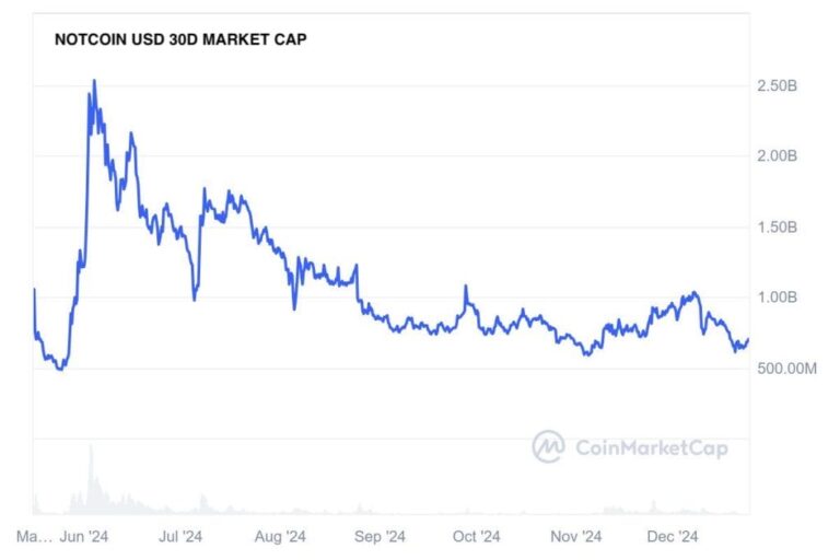 Sonic Brings Solana to TikTok – Airdrop Frenzy Could Trigger a Massive SOL Rally