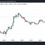 Strong Buy Indicators as Analyst Predicts Cardano Could Hit $10 This Cycle – How Soon Will It Happen? 