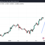 Sui (SUI) Price Analysis – Break Above $5.0 Imminent as On-chain Activity Booms