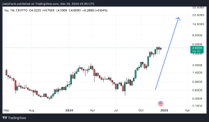 Sui (SUI) Price Analysis – Break Above $5.0 Imminent as On-chain Activity Booms