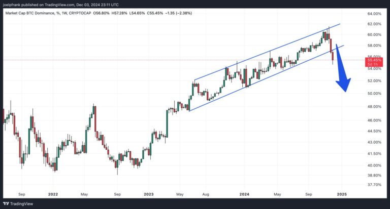 Top Crypto Gainers Today on DEXScreener – CHAOS, SLAP, RIZZMAS