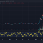 Why Are XRP and Cardano Going Up? This Low Cap Utility Token Blasts Past $2M In ICO 