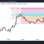 Will a Santa Rally Save ADA? Cardano Price Needs to Break This Level to Revive Rally