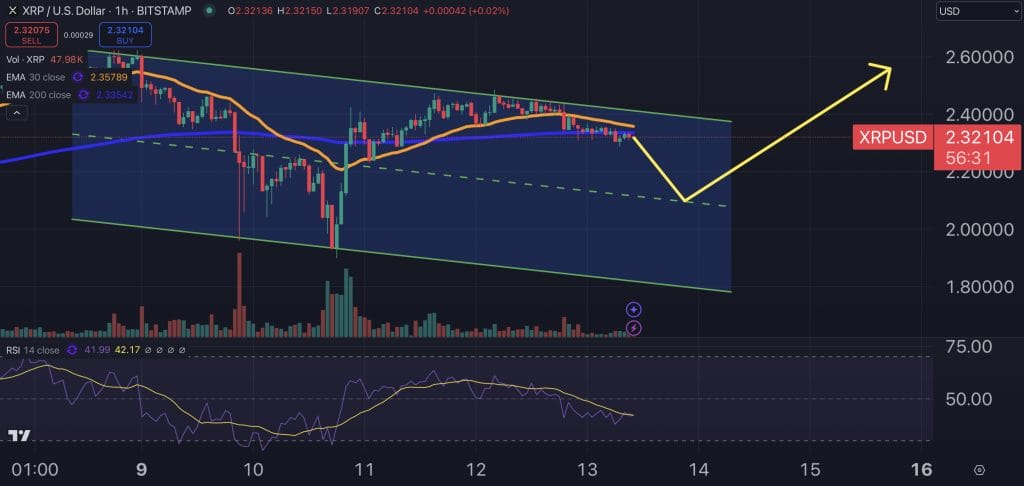 XRP price chart.