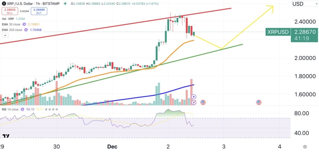 XRP price chart.