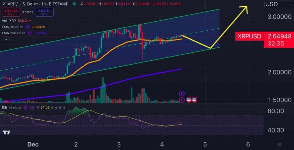 XRP price chart.