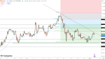 Bitcoin Faces Key Resistance: Downward Trendline Near $98,000 – Bullish Breakout to Push BTC Over $100,000?