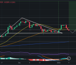 Cardano ‘Plomin’ Hard Fork Nears – Could Cardano Overtake Solana 