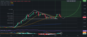 Cardano ‘Plomin’ Hard Fork Nears – Could Cardano Overtake Solana 