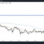 Cardano Price At Risk of Further Downside, But Could It Recover in 2025?