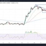 Cardano Price Slumps Under $1 – Time to Buy the Dip?