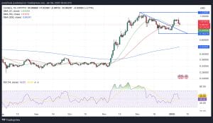 Cardano Price Slumps Under $1 – Time to Buy the Dip?