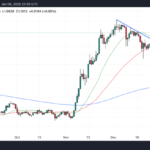 Cardano Price to $7.80? Here’s How High ADA Could Pump in 2025