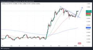 Cardano Price to $7.80? Here’s How High ADA Could Pump in 2025