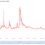 Cube Entertainment CEO Accused of Misleading Investors on Crypto Guarantees