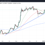 Dogecoin to Finally Hit $1 This Year – Analyst Predicts $100 Billion Market Cap Surge