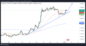 Dogecoin to Finally Hit $1 This Year – Analyst Predicts $100 Billion Market Cap Surge