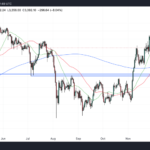 Ethereum Price Crashes 8% – Collapse Back Below $3,000 Imminent?