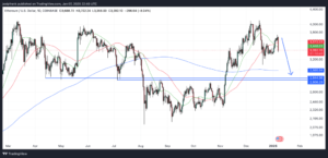 Ethereum Price Crashes 8% – Collapse Back Below $3,000 Imminent?