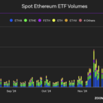 Ethereum Price Explosion Imminent, This Historic Price Pattern Predicts