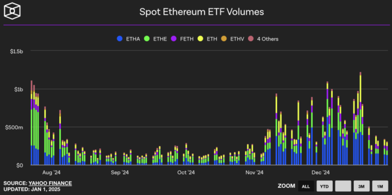 Ethereum Price Explosion Imminent, This Historic Price Pattern Predicts