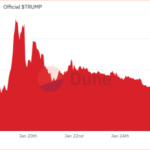 Over One in Five Russians Trade Meme Coins, Survey Finds