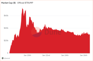 Over One in Five Russians Trade Meme Coins, Survey Finds