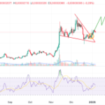 Pepe Breaks Out of Symmetrical Triangle – Could $1 PEPE Be Next?